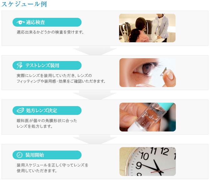 スケジュール例